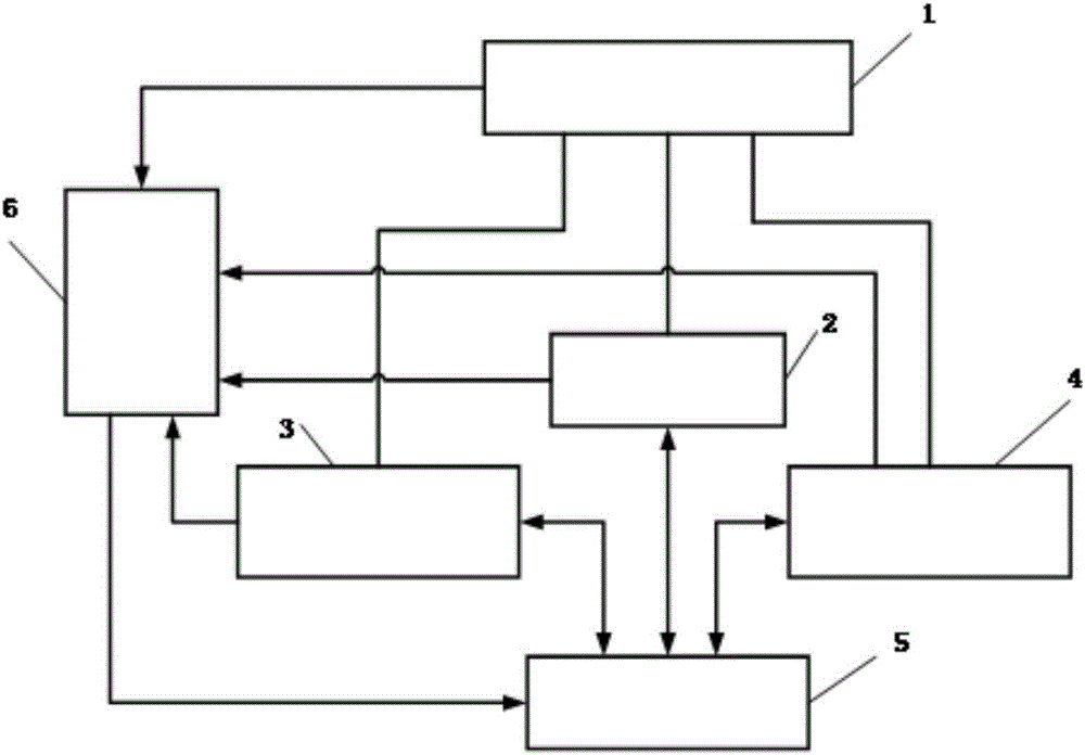 Torque on-line calibration allocation control method for four-wheel drive electric automobile