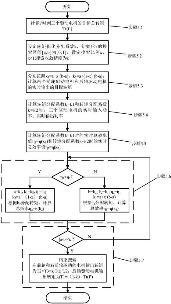 Torque on-line calibration allocation control method for four-wheel drive electric automobile