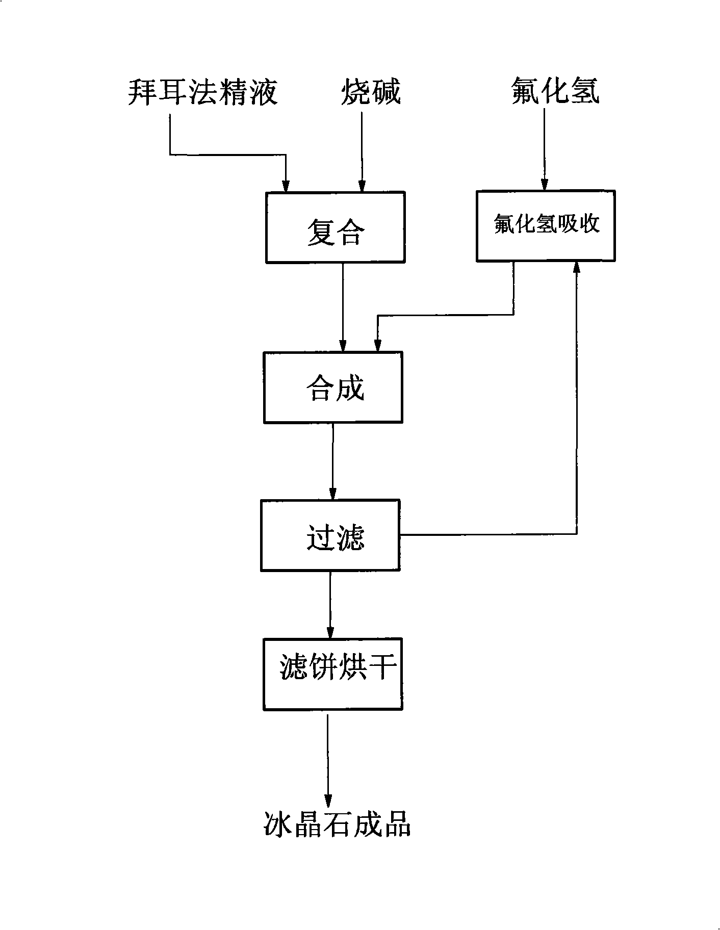 Method for producing ultra-fine cryolite