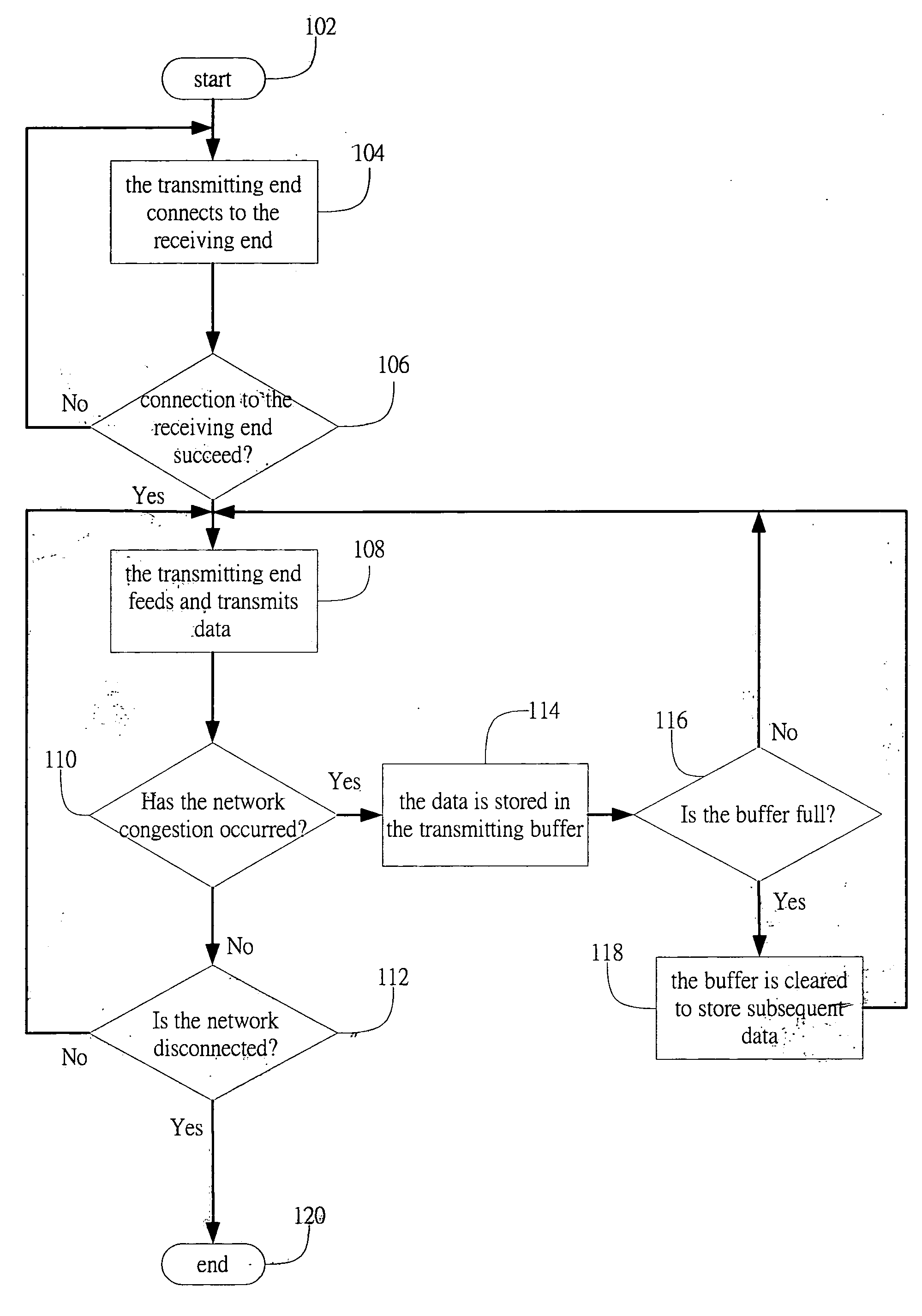 Real-time and reliable method for transporting data