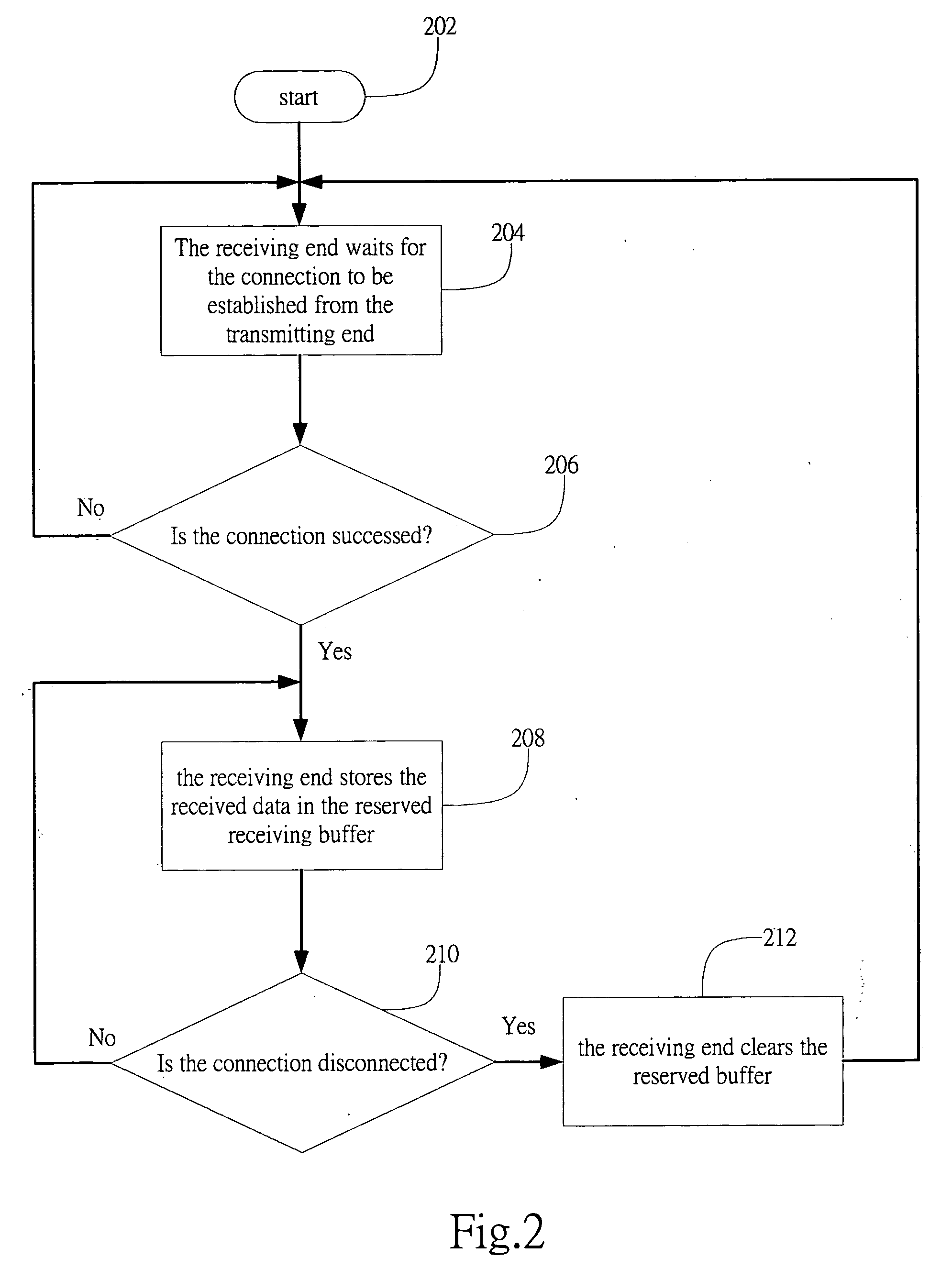 Real-time and reliable method for transporting data