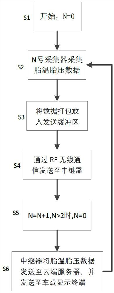 Wheel data monitoring system