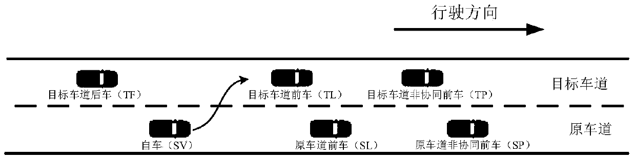 Multi-vehicle cooperative lane change control system and method based on vehicle-vehicle communication