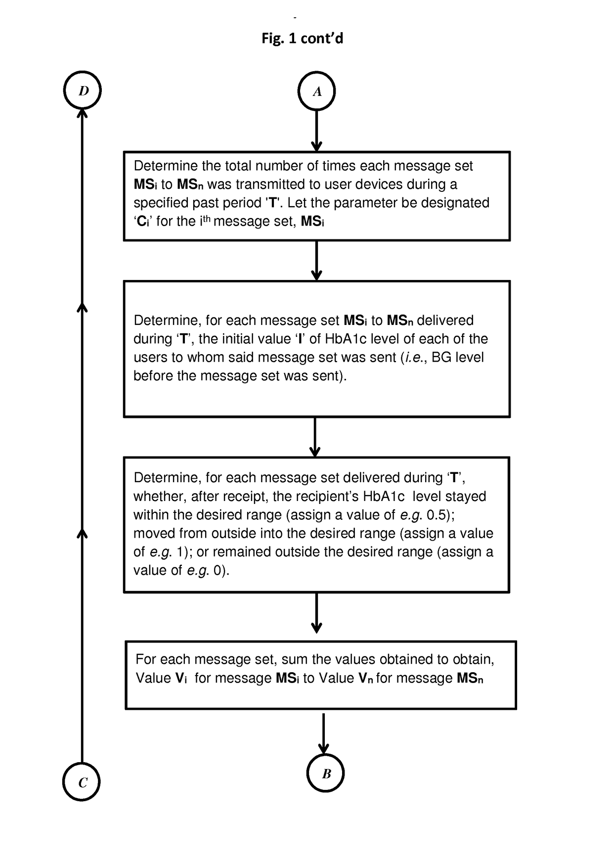 Optimizing Messages Sent to Diabetic Patients in an Interactive System Based on Estimated HbA1c Levels