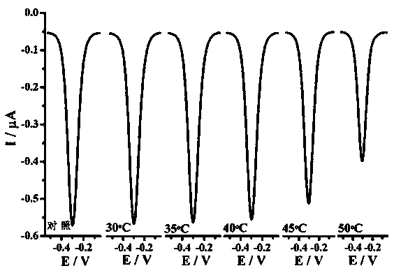 A temperature-controllable electrochemical dna biosensor and its preparation method