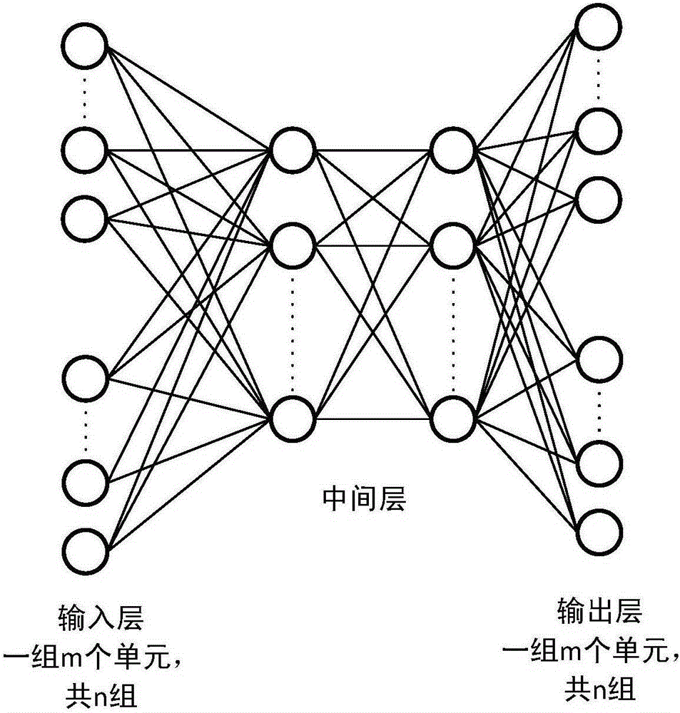 Recommendation method in combination with frequent item set and deep learning under big data environment