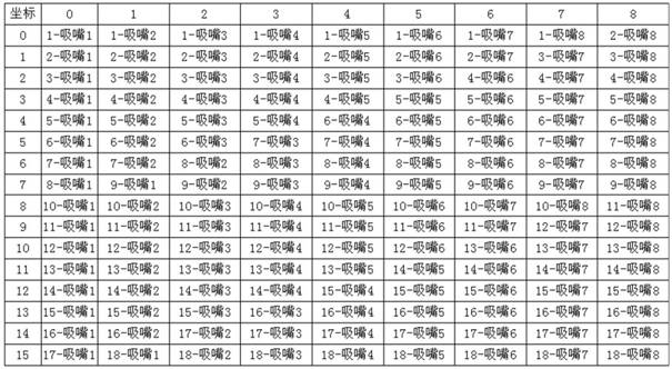 Optimal blanking method of chip test automatic production line