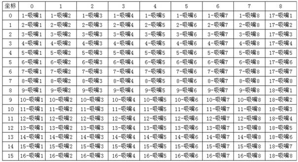 Optimal blanking method of chip test automatic production line