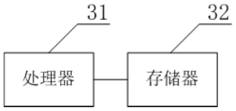 Risk quantitative assessment method, device and equipment for cascading failure of power grid