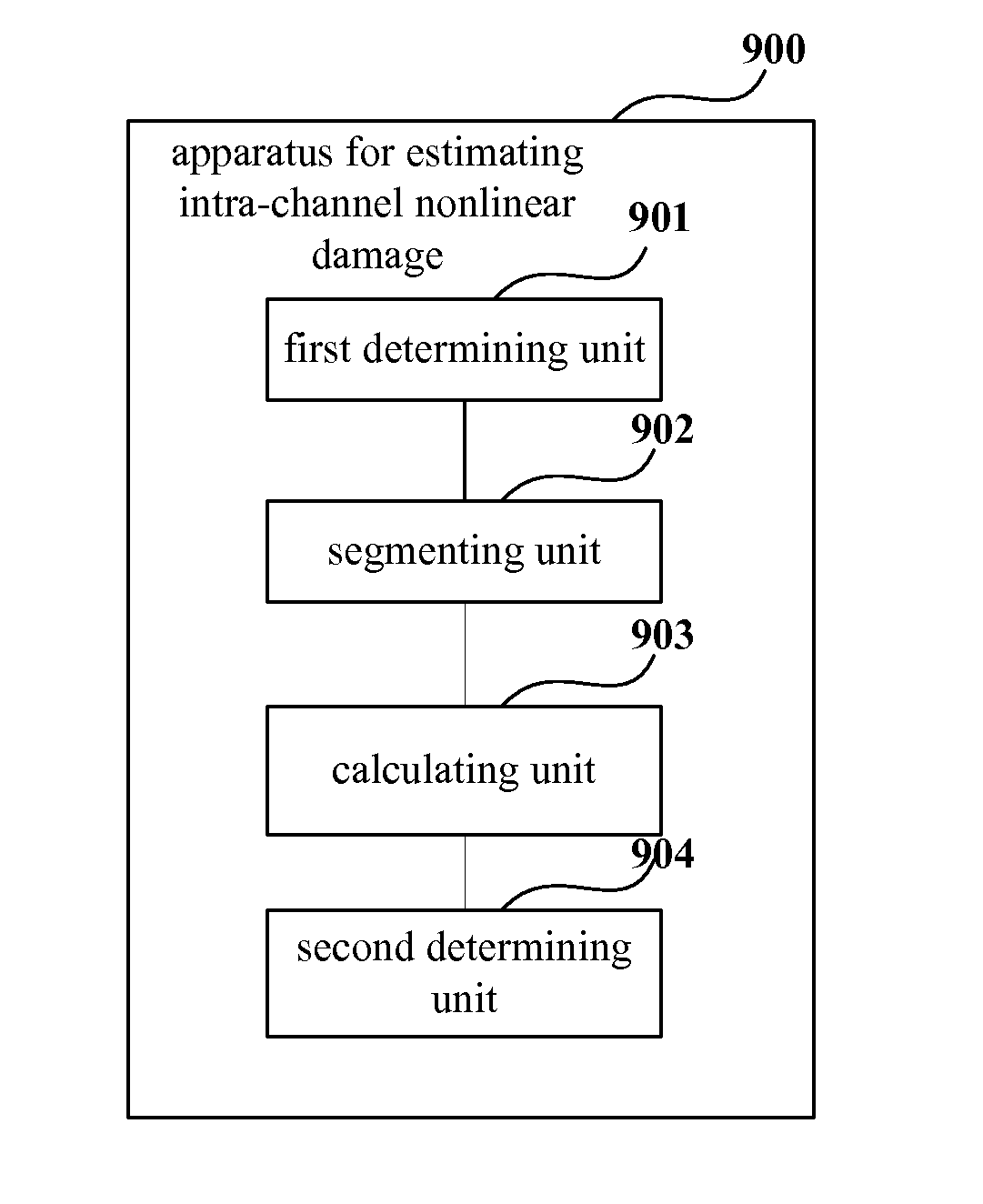 Apparatus and method for estimating intra-channel nonlinear damage