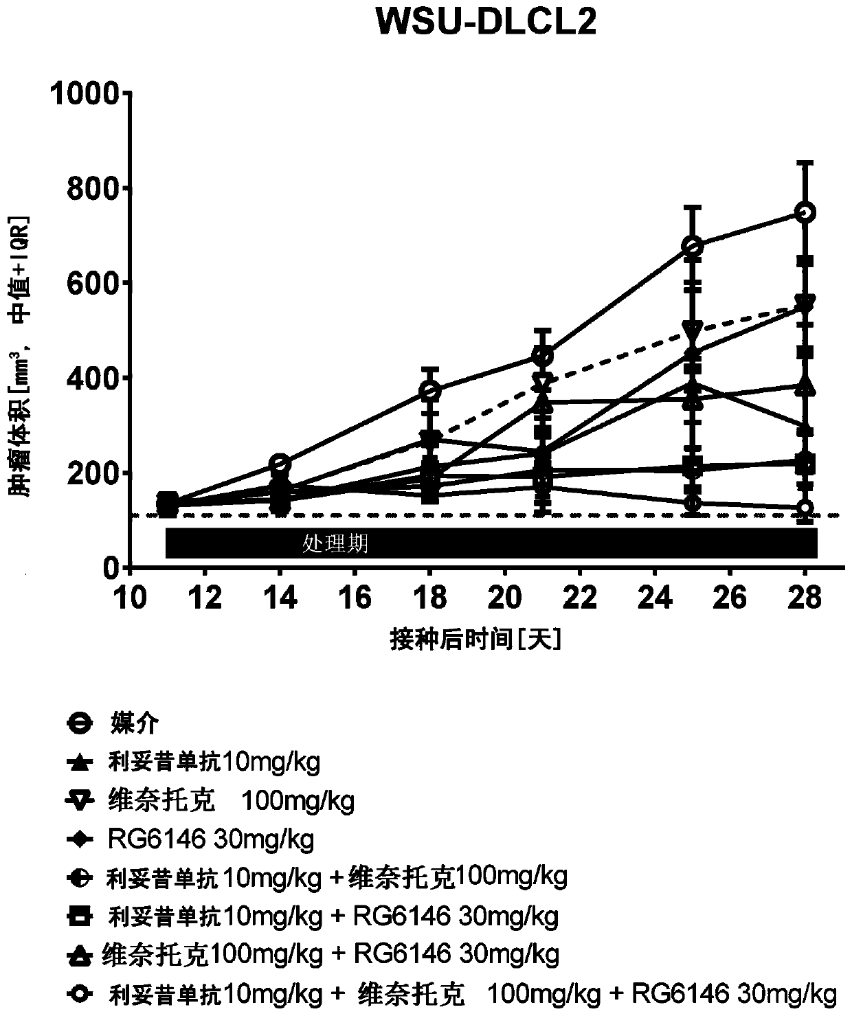 Combination therapy with bet inhibitor, bcl-2 inhibitor and Anti-cd20 antibody