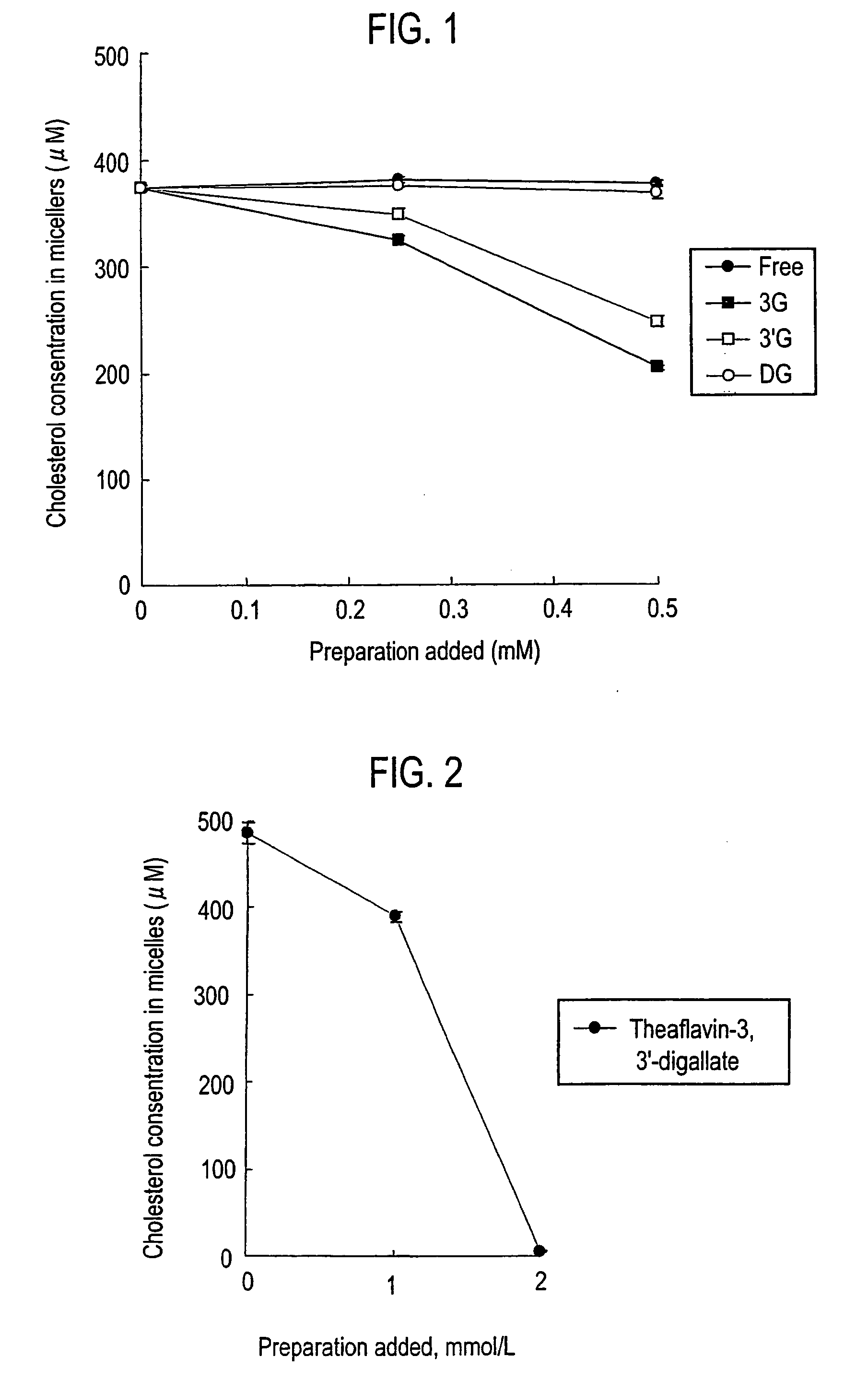 Fat Absorption Inhibitor