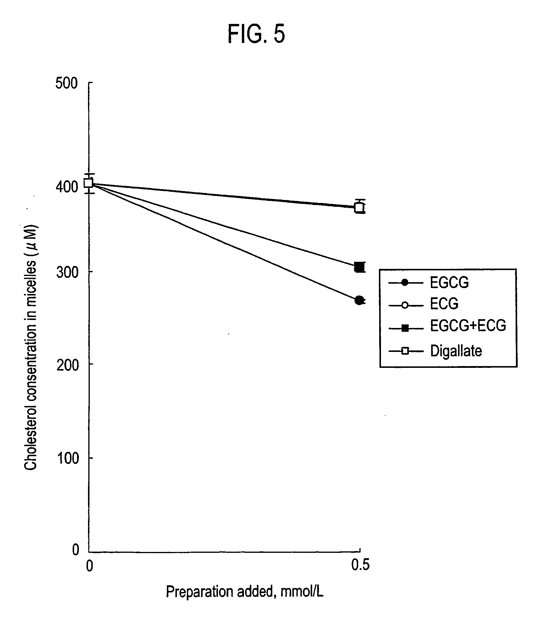 Fat Absorption Inhibitor