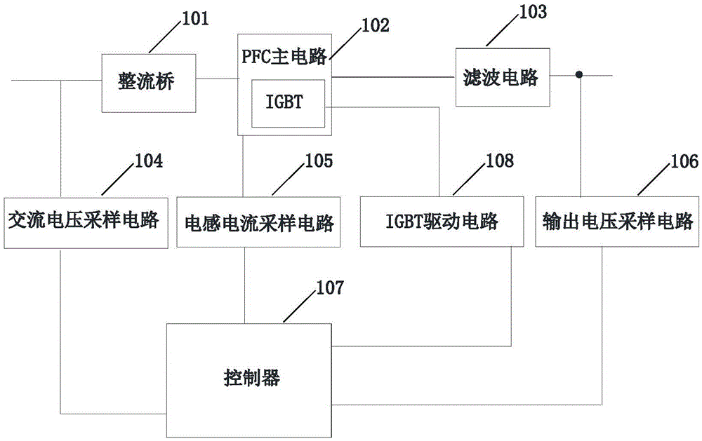 Power factor correction circuit