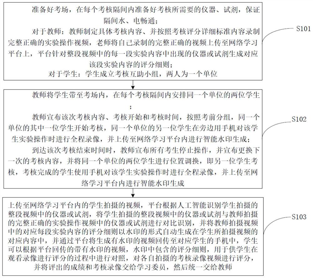 Mutual assistance type chemical experiment operation assessment method based on mobile phone video recording