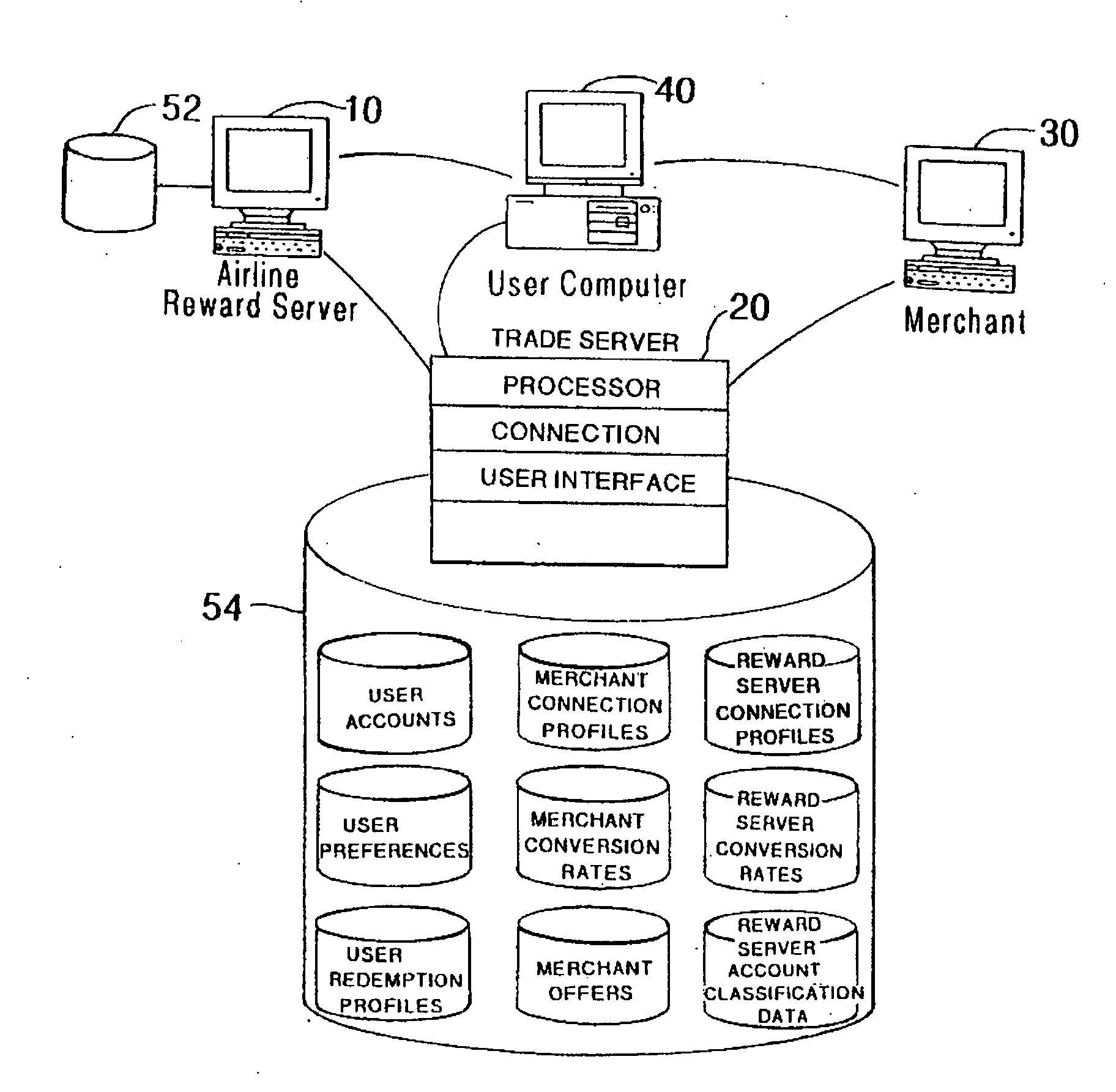 Method and system for issuing, aggregating and redeeming merchant loyalty points with an acquiring bank