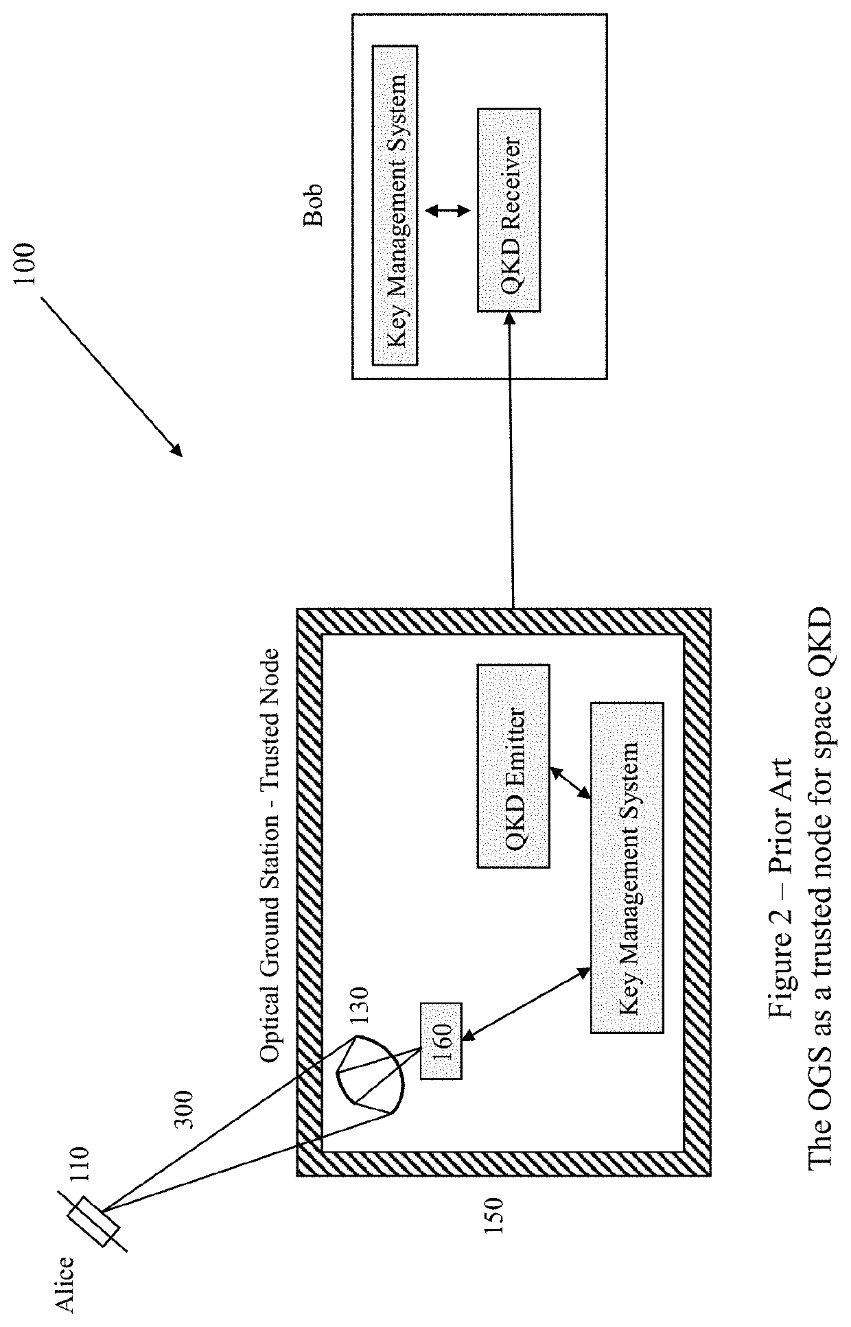 Apparatus and method for quantum enhanced physical layer security