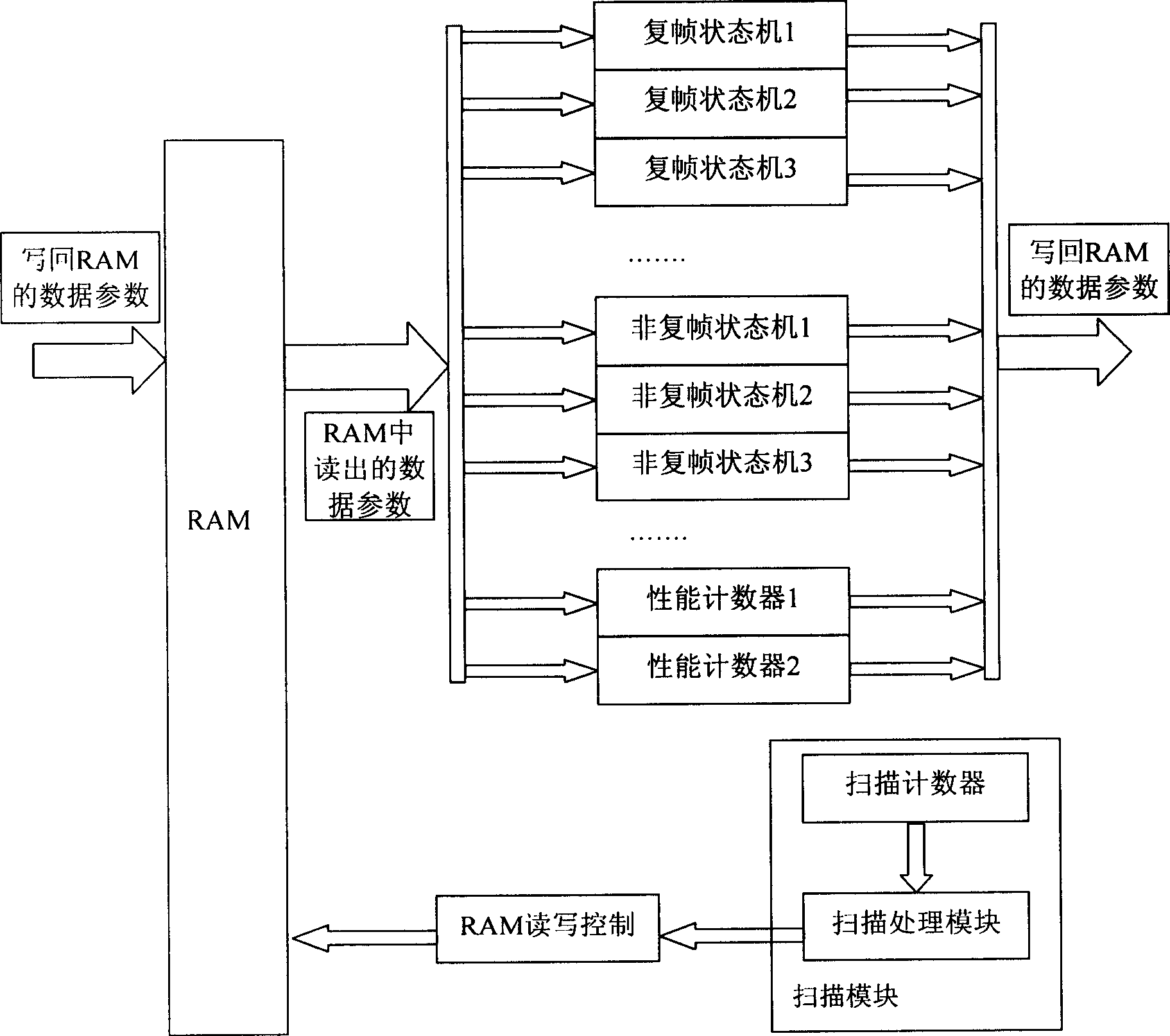 Method of realizing series monitoring terminal treatment in network communication and its device