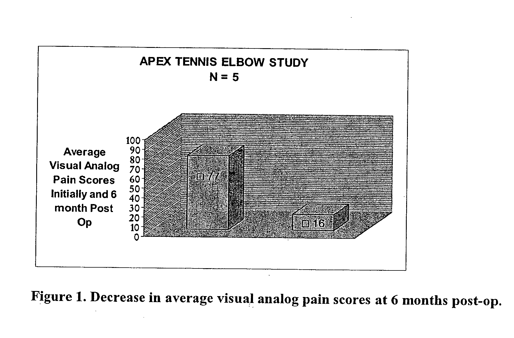 Compositions and minimally invasive methods for treating incomplete tissue repair