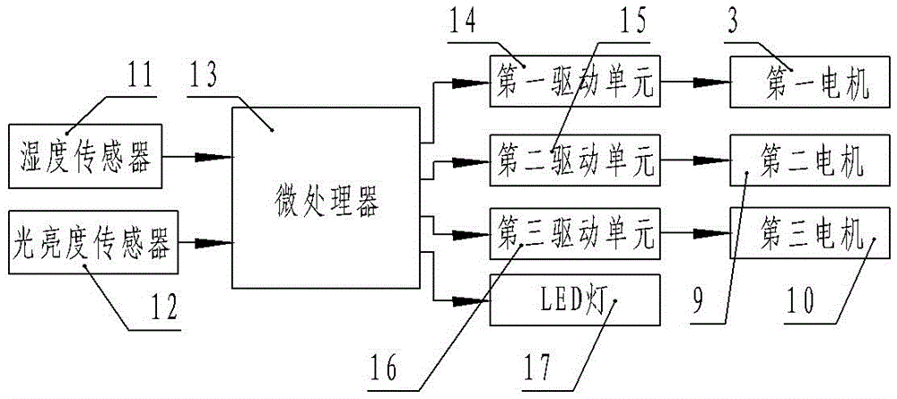 Advertising device automatic control method