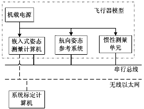 A low-speed wind tunnel virtual flight experiment model attitude measurement system and its application method