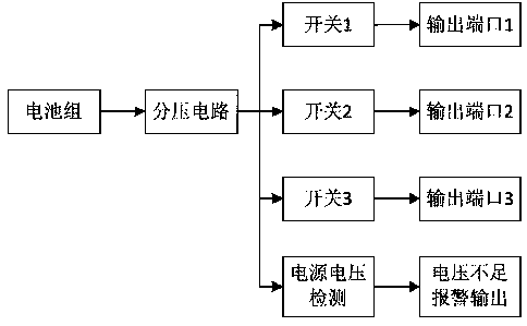 A low-speed wind tunnel virtual flight experiment model attitude measurement system and its application method