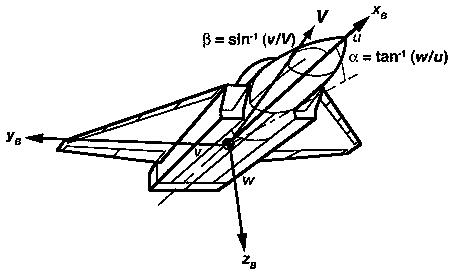 A low-speed wind tunnel virtual flight experiment model attitude measurement system and its application method