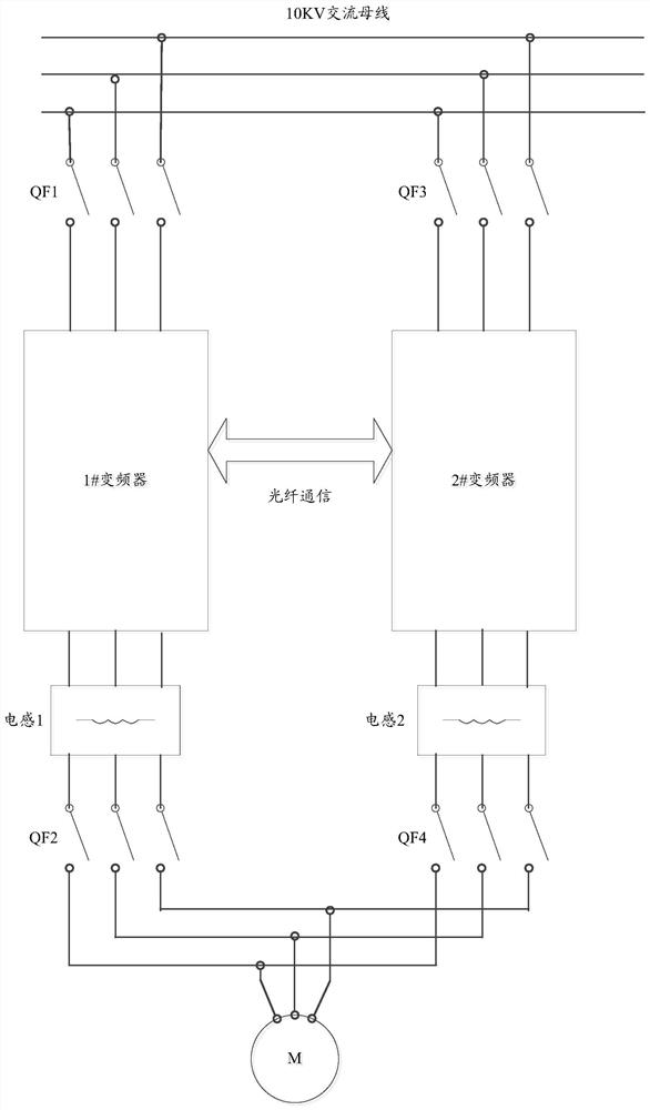 Inverter thermal redundancy control method and redundant inverter device