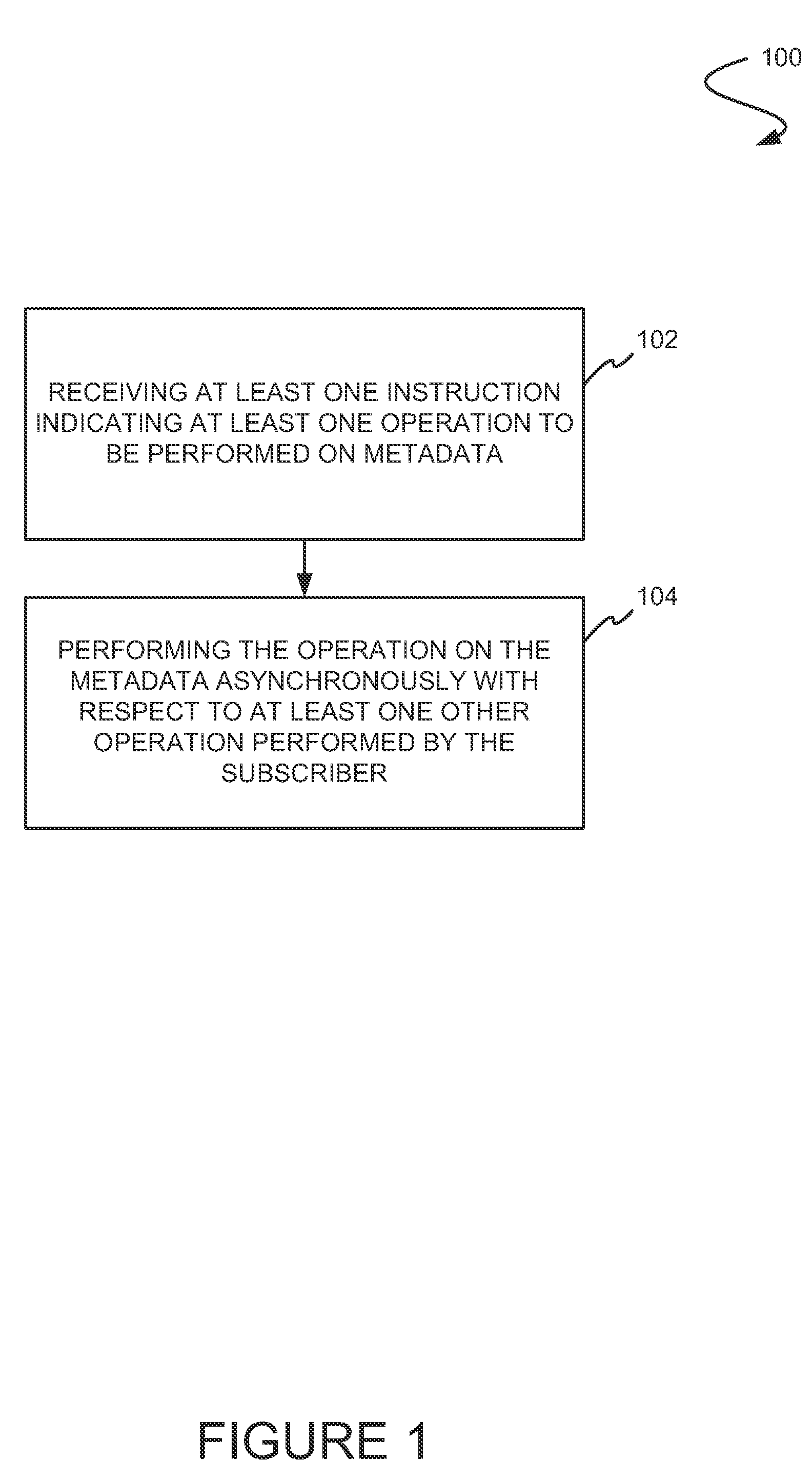 Method and system for applying a group of instructions to metadata