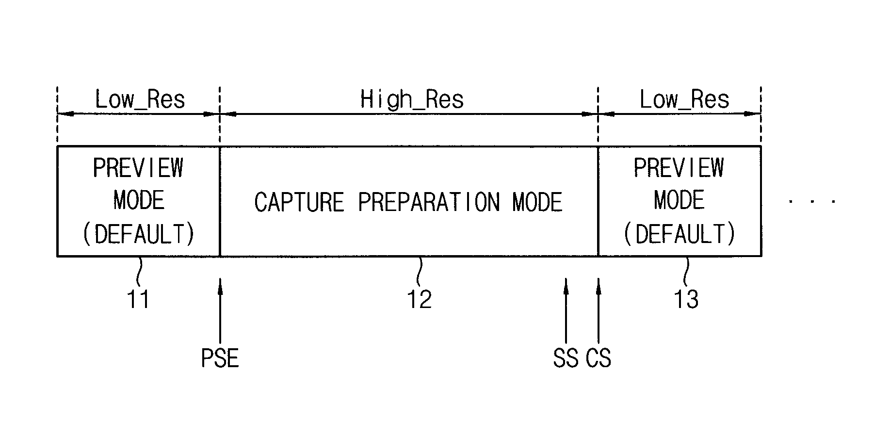 Method of eliminating a shutter-lag, camera module, and mobile device having the same