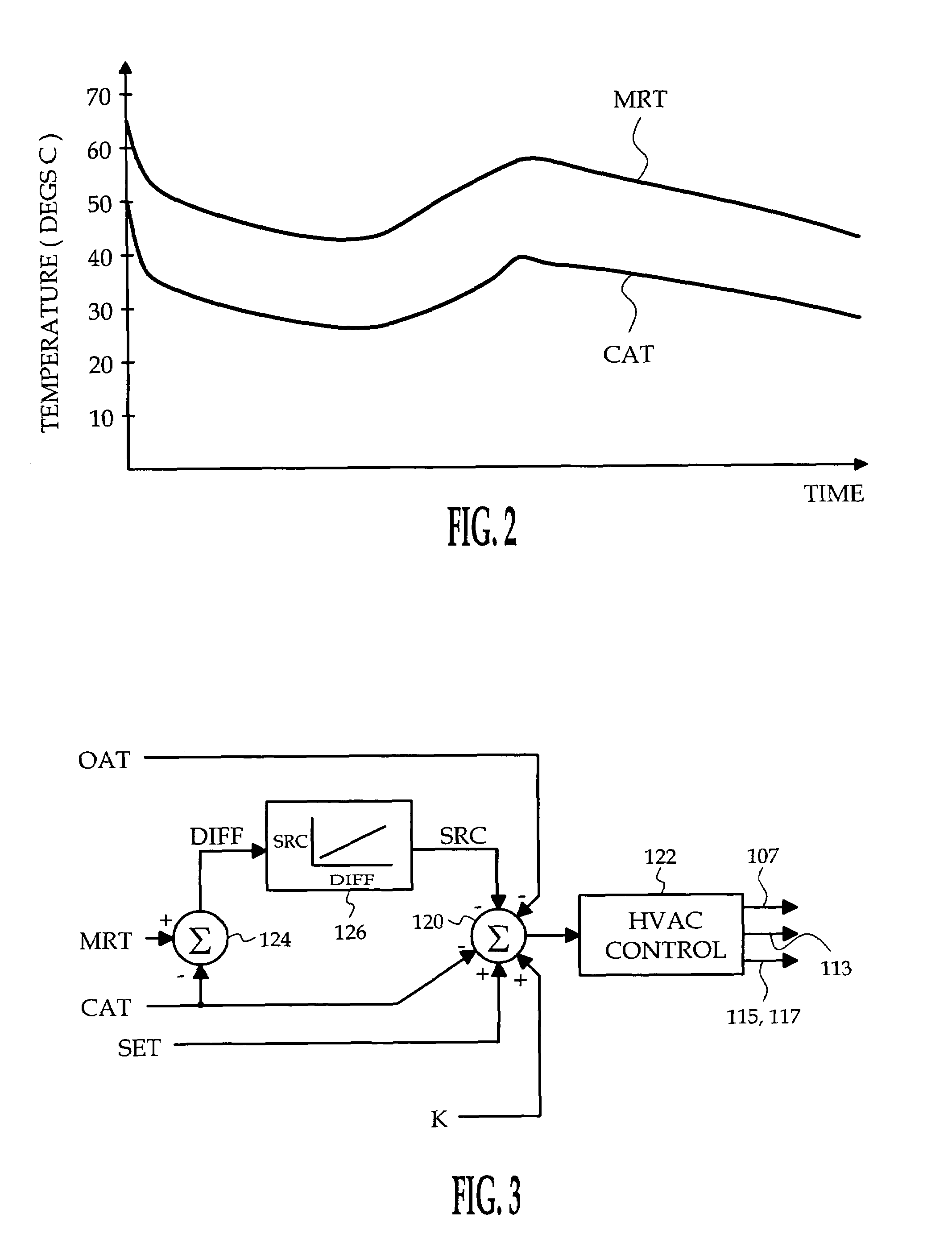 Solar radiation compensation method for a vehicle climate control