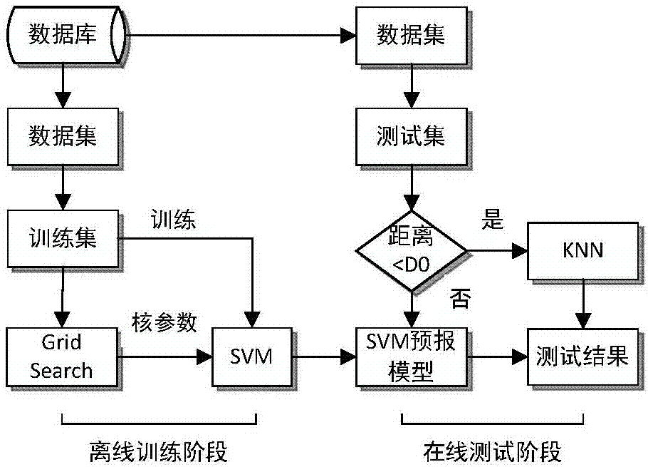 Anode effect prediction method in aluminum electrolysis cell production process