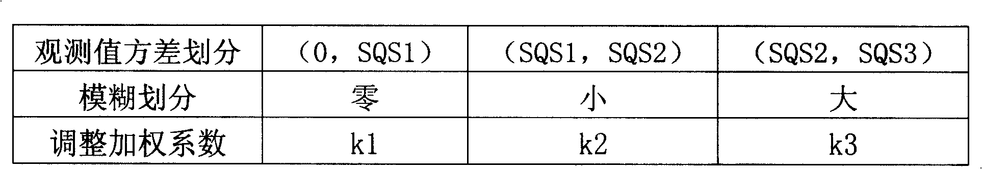 Method for correcting depth trace of self-adapting well drilling