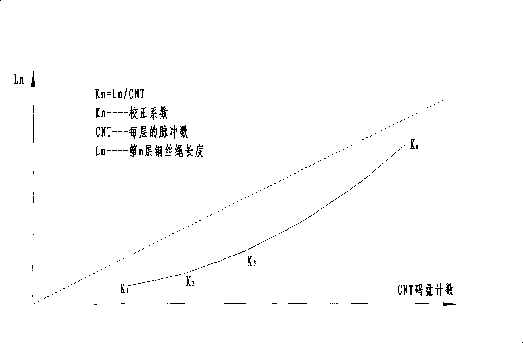 Method for correcting depth trace of self-adapting well drilling