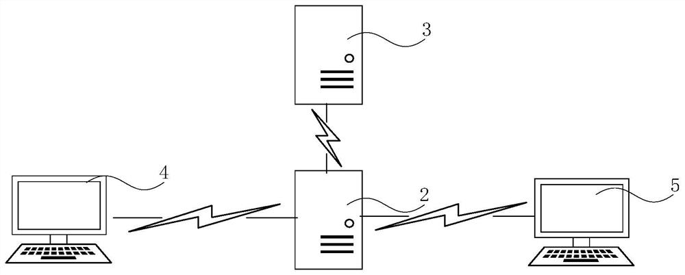 Code test management method and device, computer equipment, and readable storage medium