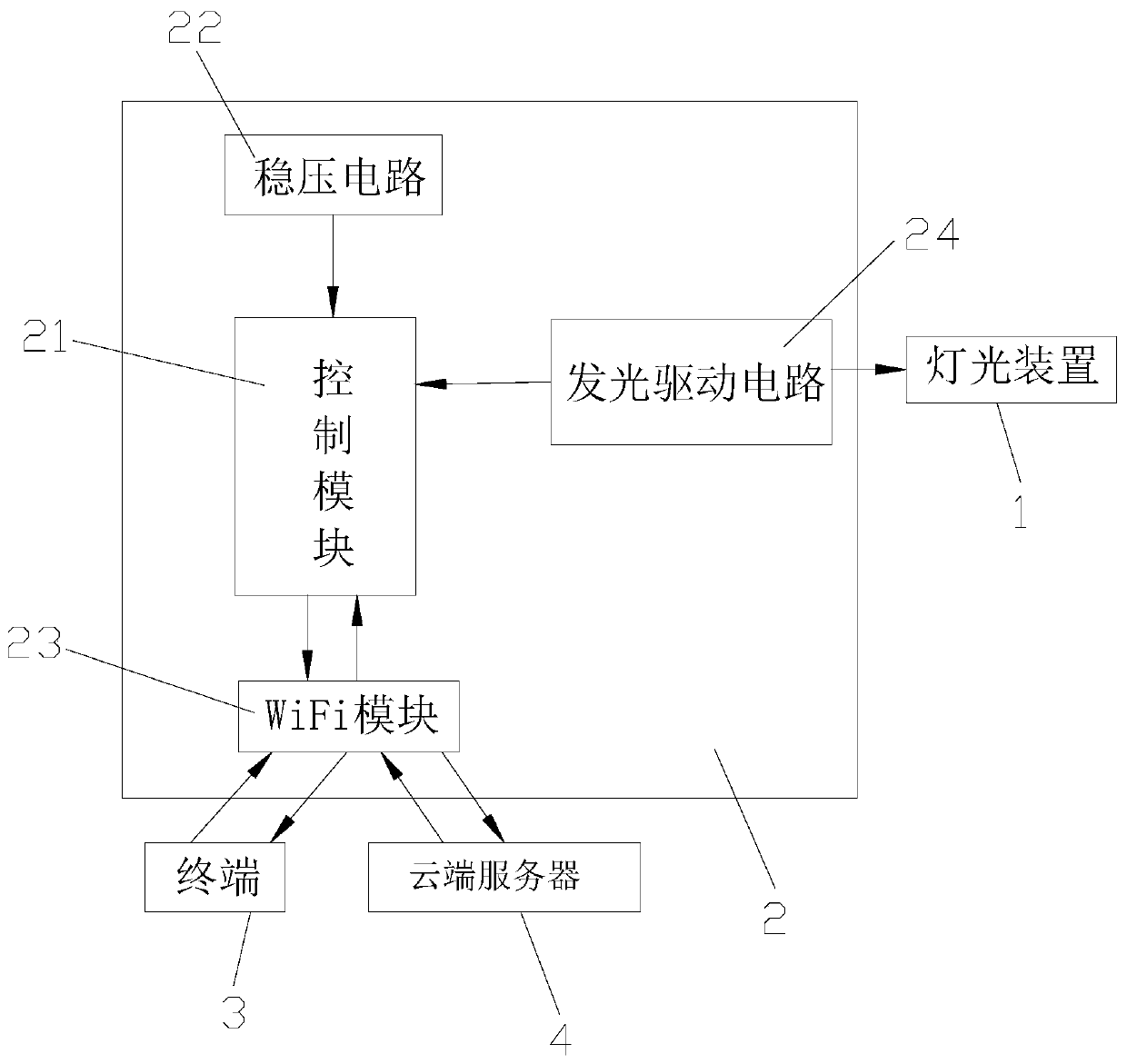 Light control method used for indoor ecological breeding of fish and light device