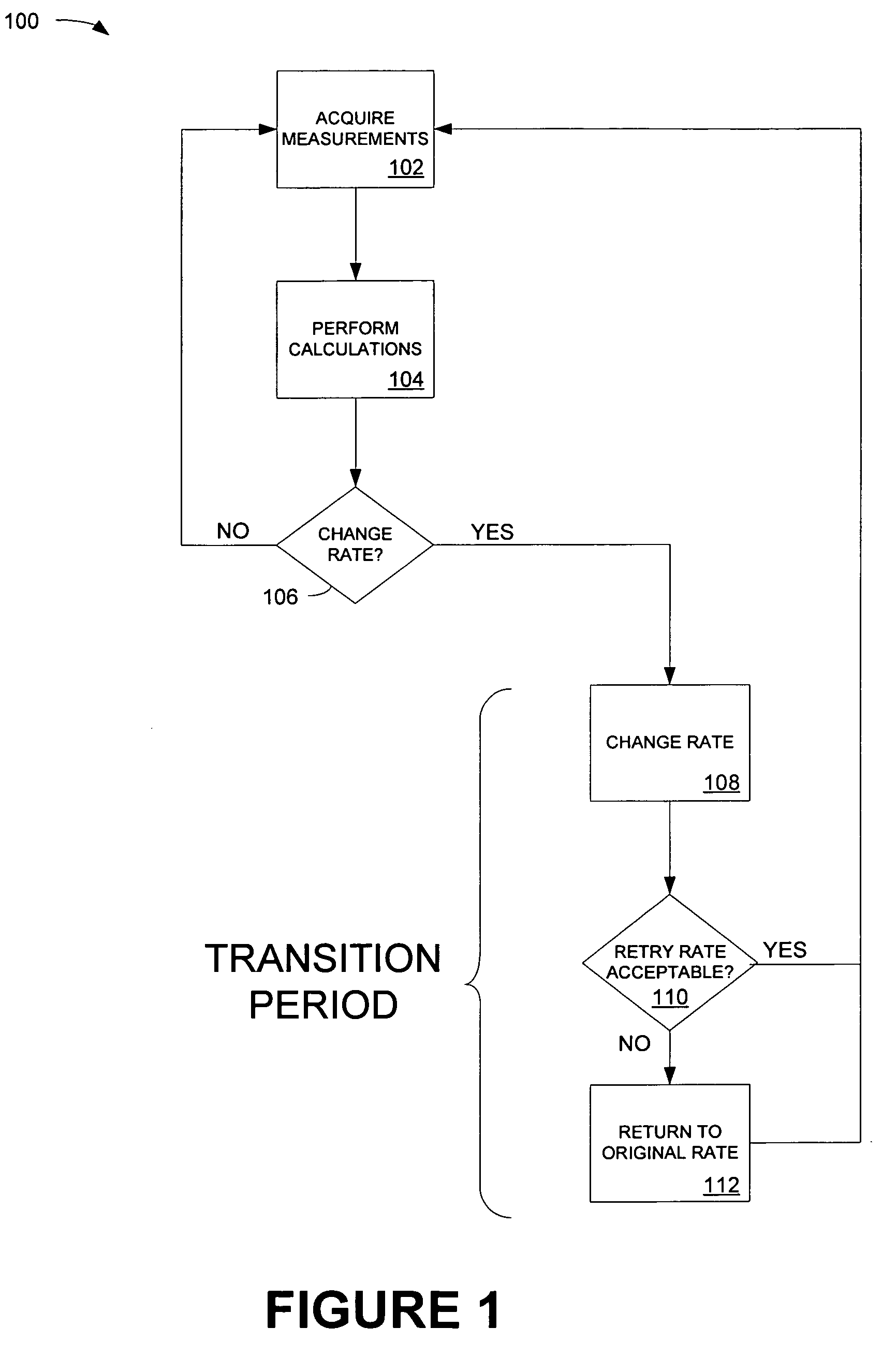 System and method for rate shifting for wireless VoIP