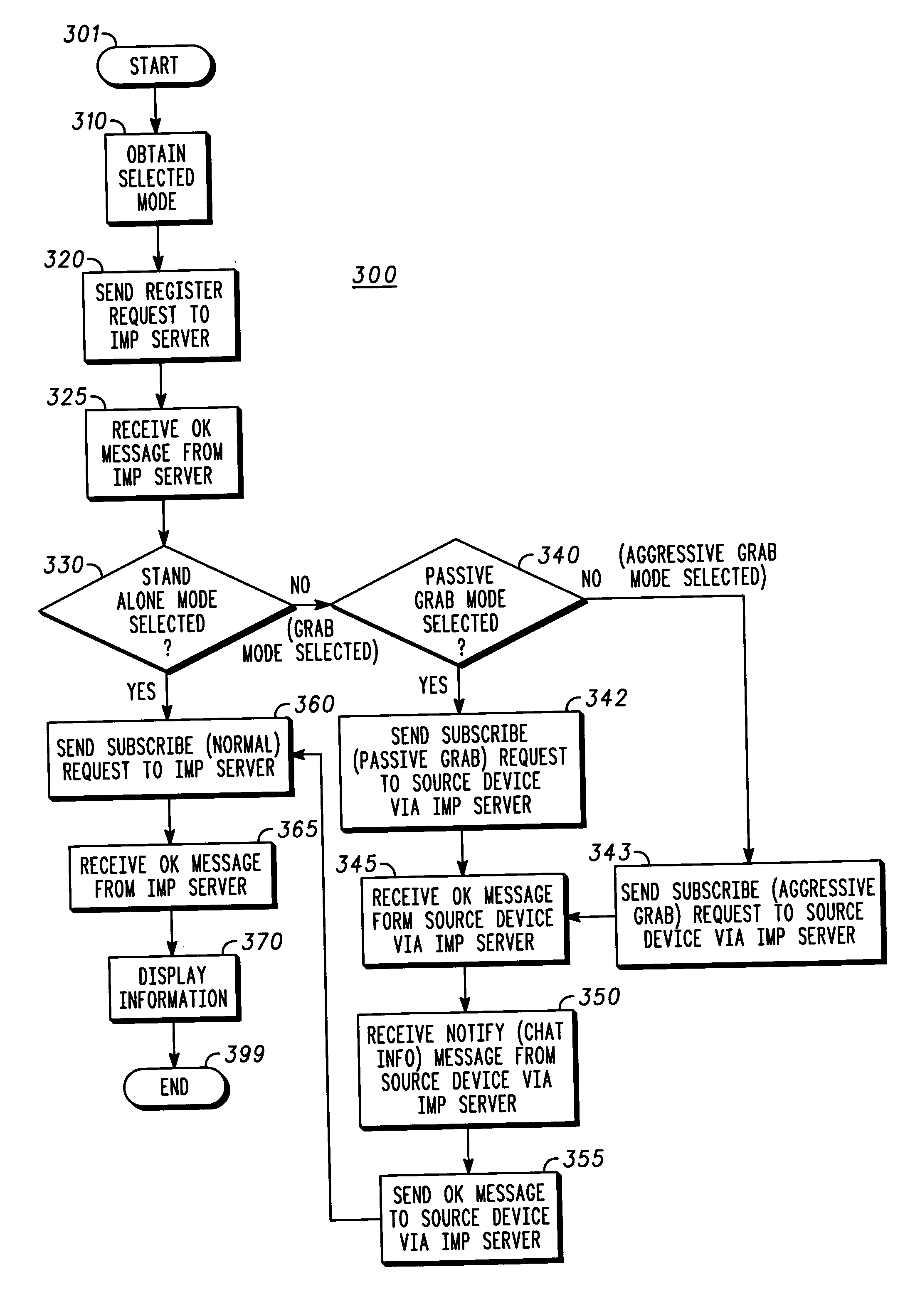 Method and device for grab transferring an instant messaging and presence (IMP) session