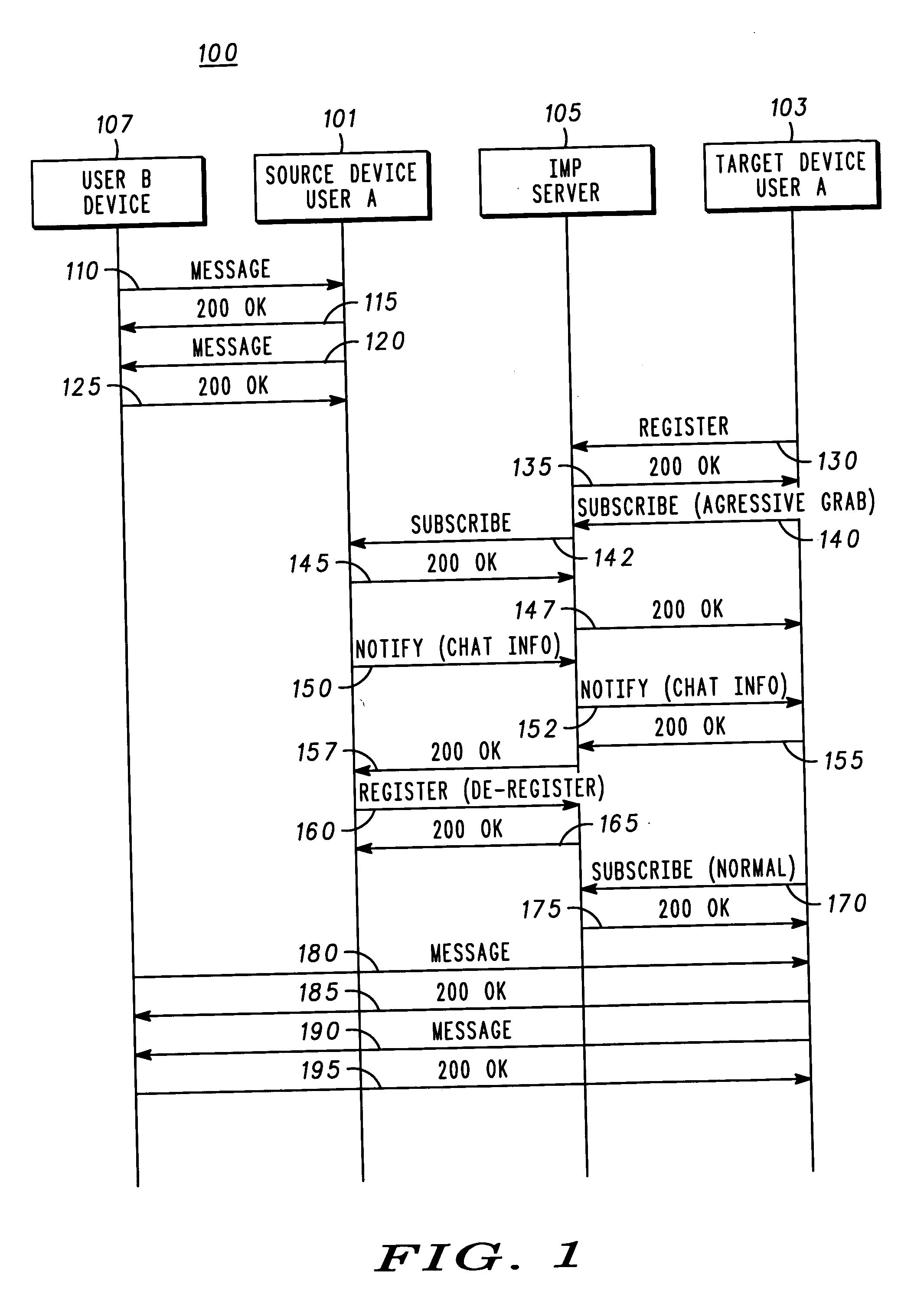 Method and device for grab transferring an instant messaging and presence (IMP) session