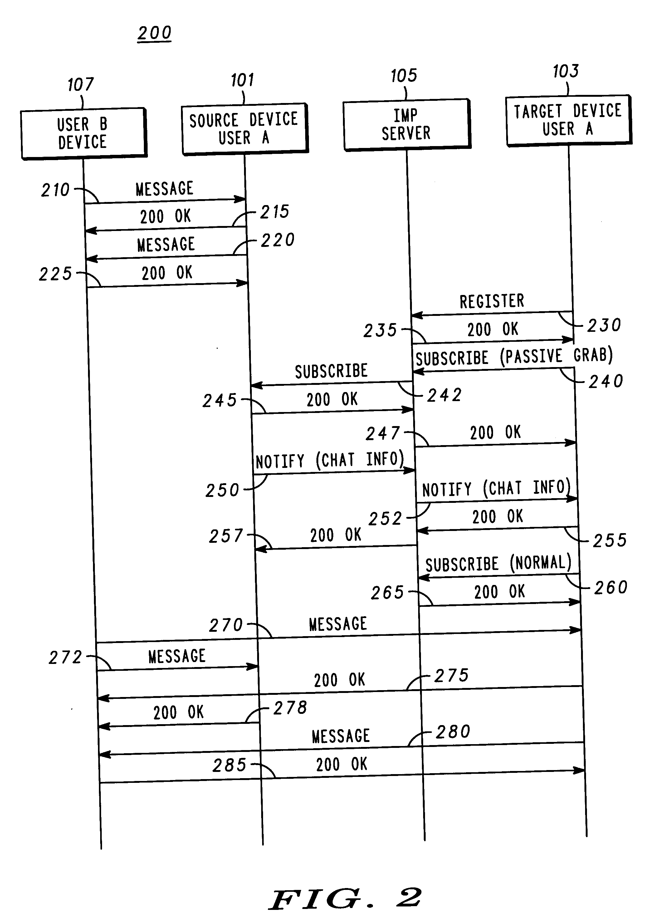 Method and device for grab transferring an instant messaging and presence (IMP) session