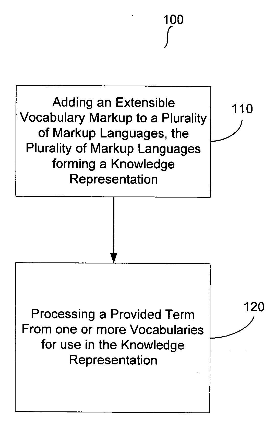 Method, apparatus and program storage device for processing semantic subjects that occur as terms within document content