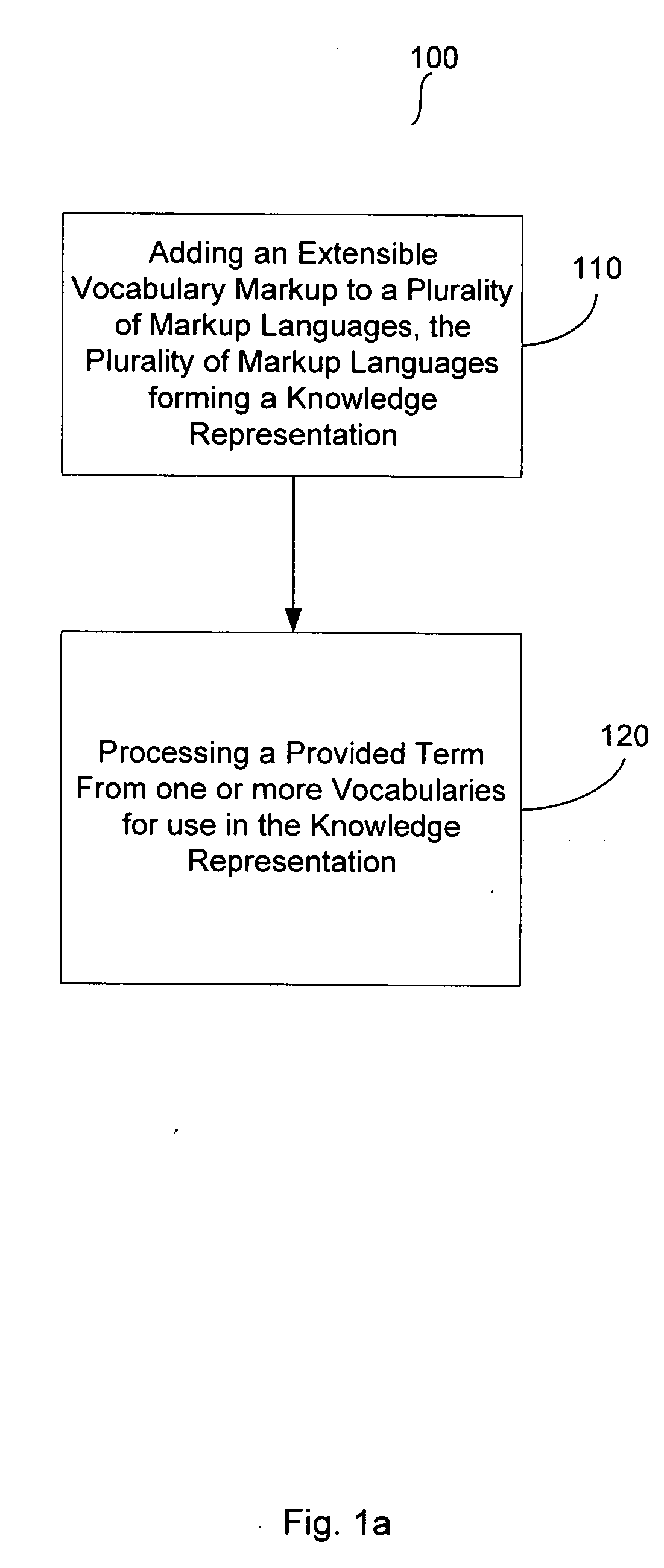 Method, apparatus and program storage device for processing semantic subjects that occur as terms within document content