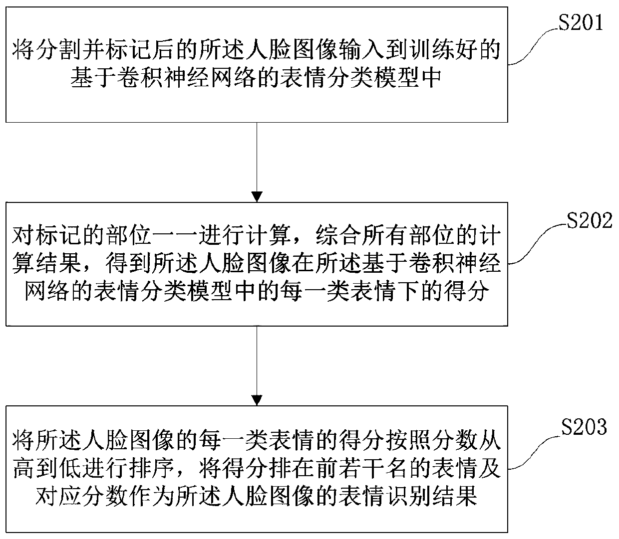 Customer service monitoring method and device based on emotion recognition, equipment and storage medium