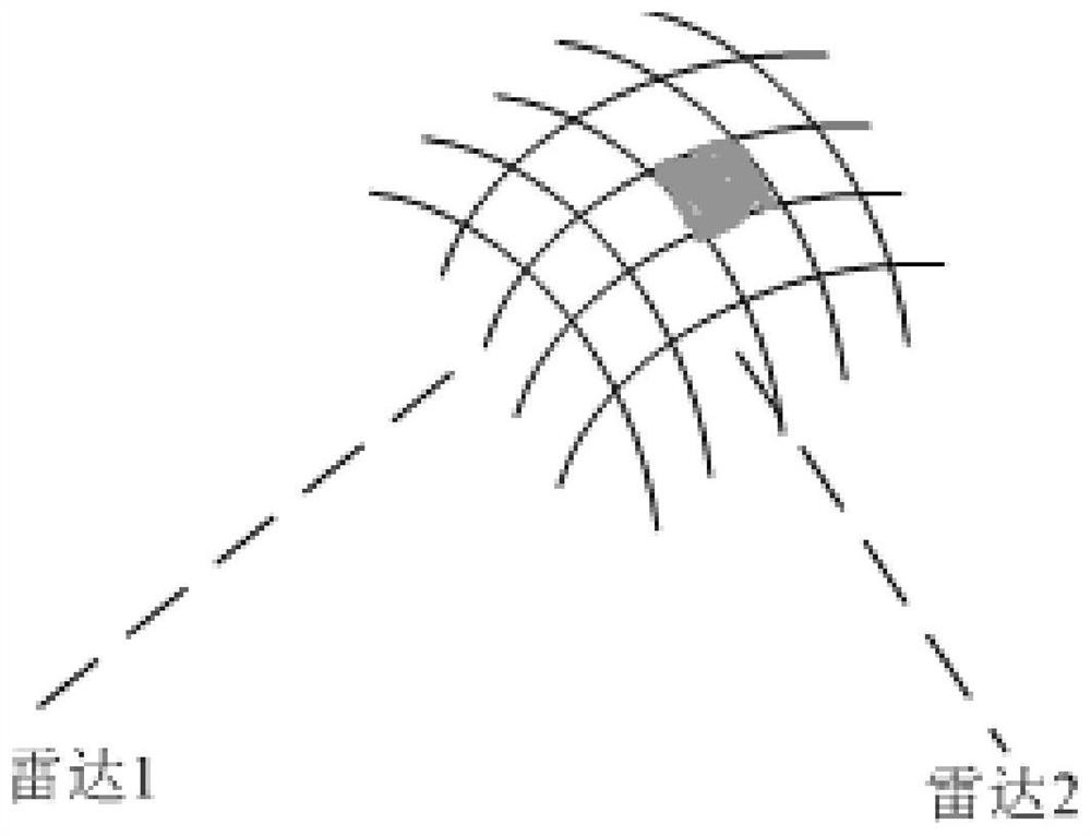 A multi-radar dynamic adjustment method and device based on information entropy