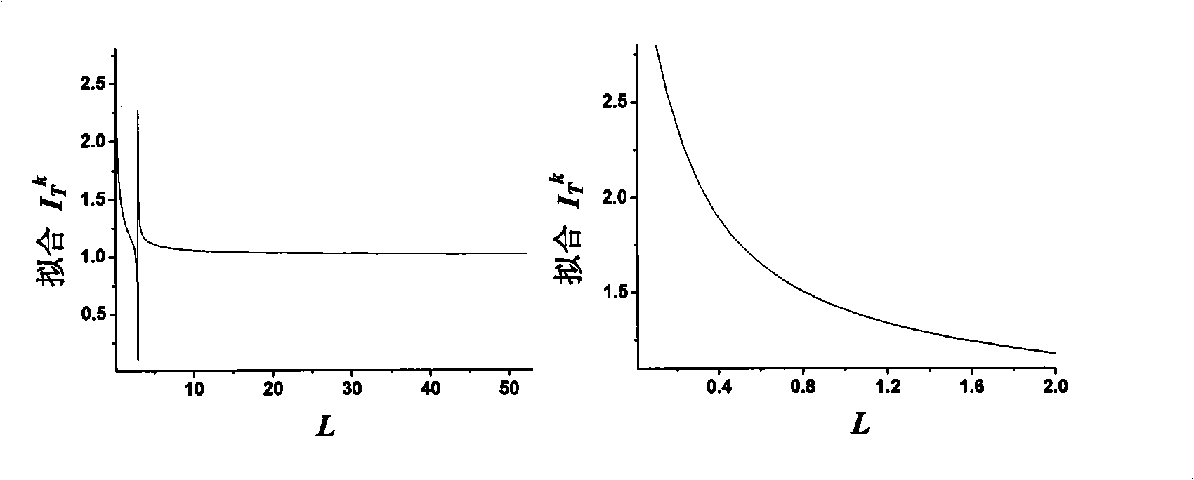 Current fitting curve sudden change elimination method for liquid/liquid interface scanning electro-chemical microscope