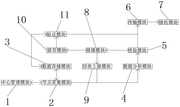 Current data acquisition analysis and transmission system and method based on can protocol