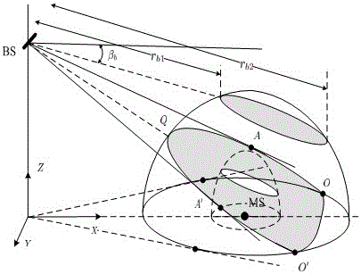 Statistical channel modeling method based on multi-antenna mimo 3D hollow ellipsoid