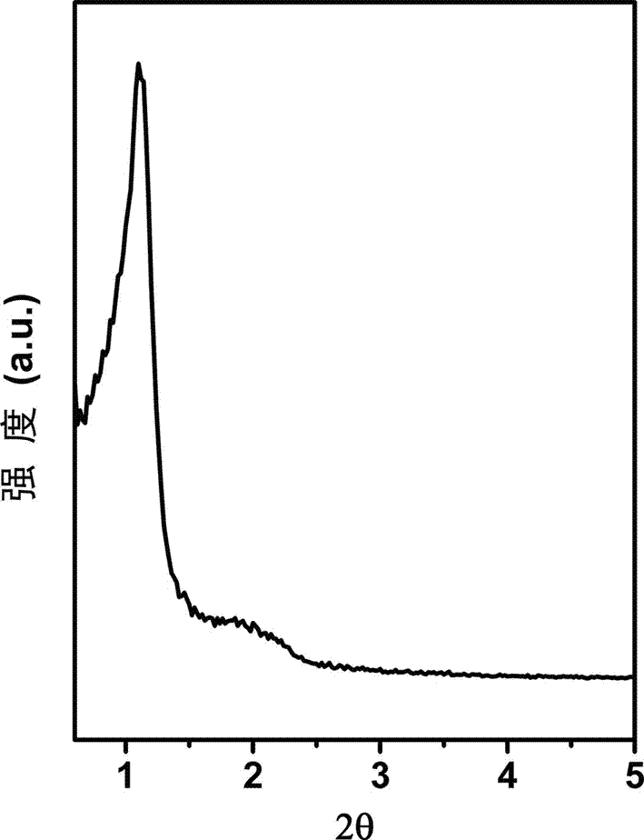 Ordered alumina mesoporous material and preparation method thereof