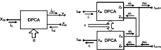 Variable gain amplifier in current mode