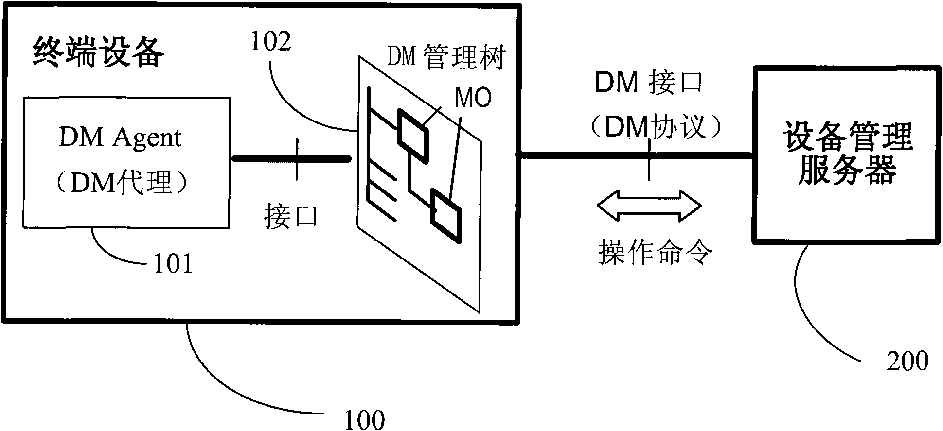 Transmission method, transmission system, transmission device and receiving device of large data object